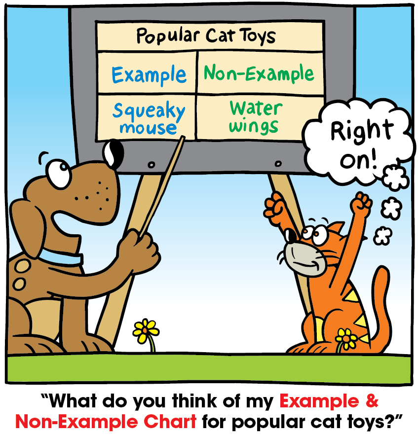 A cartoon showing a dog and cat talking in front of an Example and Non-Example Chart for Popular Cat Toys. The Example is, “Squeaky Mouse”. The Non-Example is, “Water wings”. The caption reads, “What do you think of my Example and Non-Example Chart for Popular cat toys?” The dog points to the words Squeaky Mouse. The cat thinks, “Right on!”