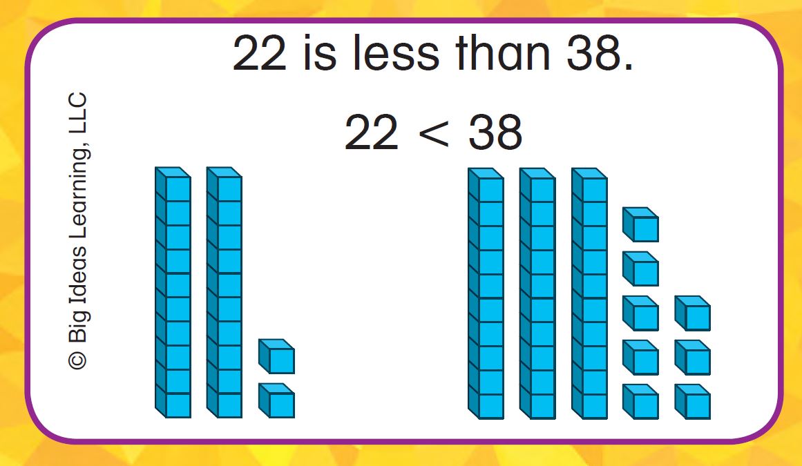 BIM Flashcards